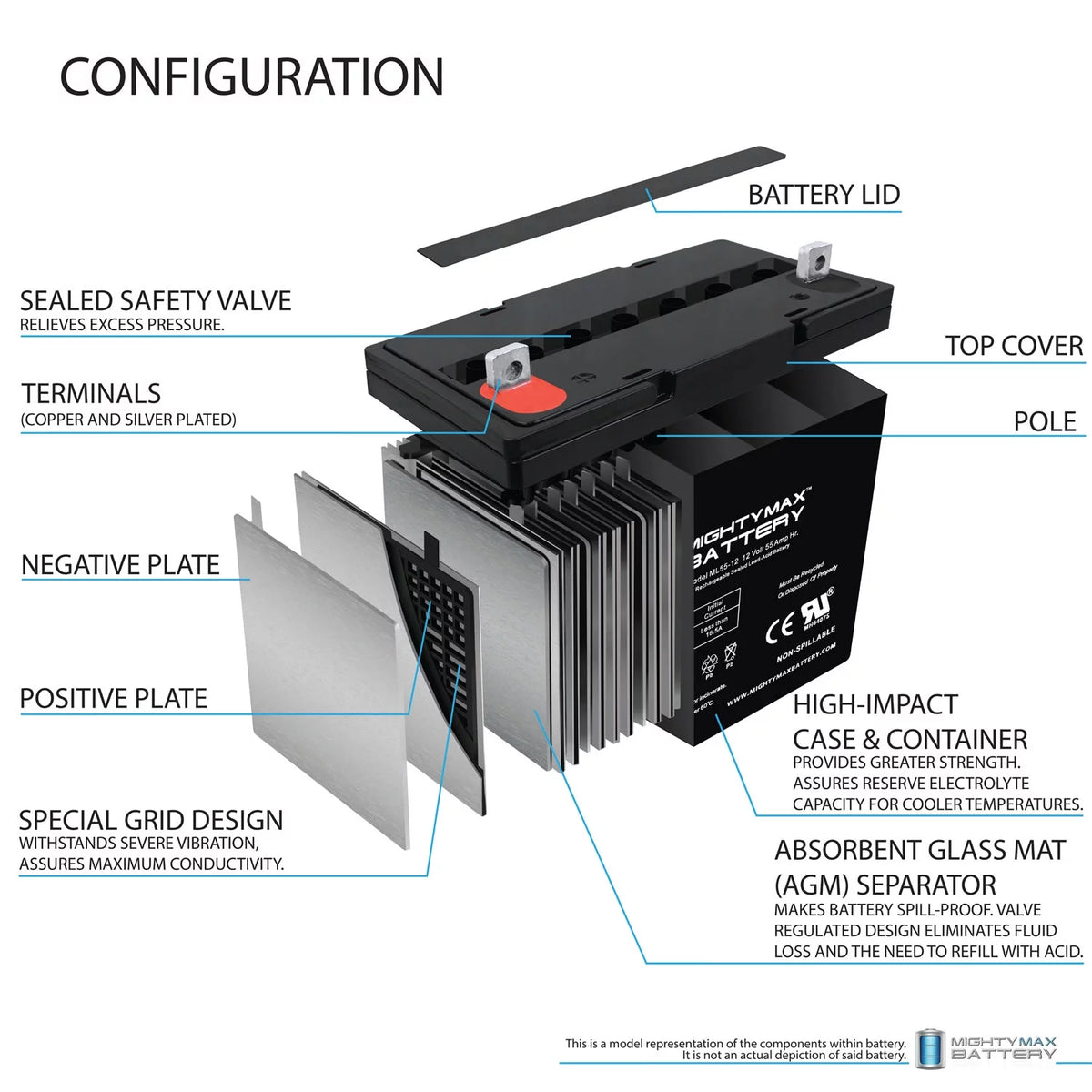 12V 55Ah Battery 2 Pack P1619