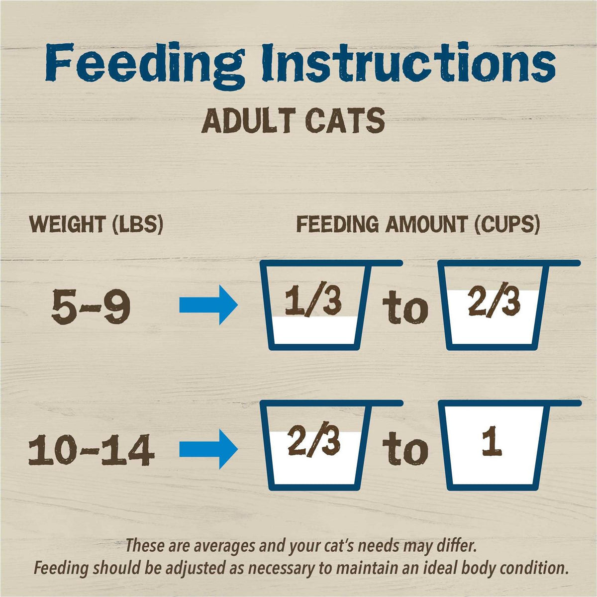 Dry Cat Food With Natural Salmon D483