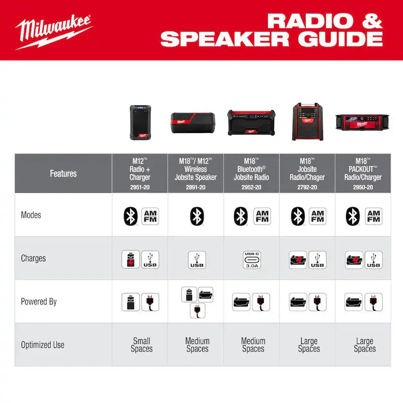18V Lithium-Ion Cordless Jobsite Radio F1032