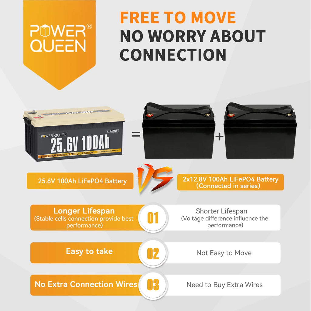 24V 100Ah LiFePO4 Lithium Battery S7026
