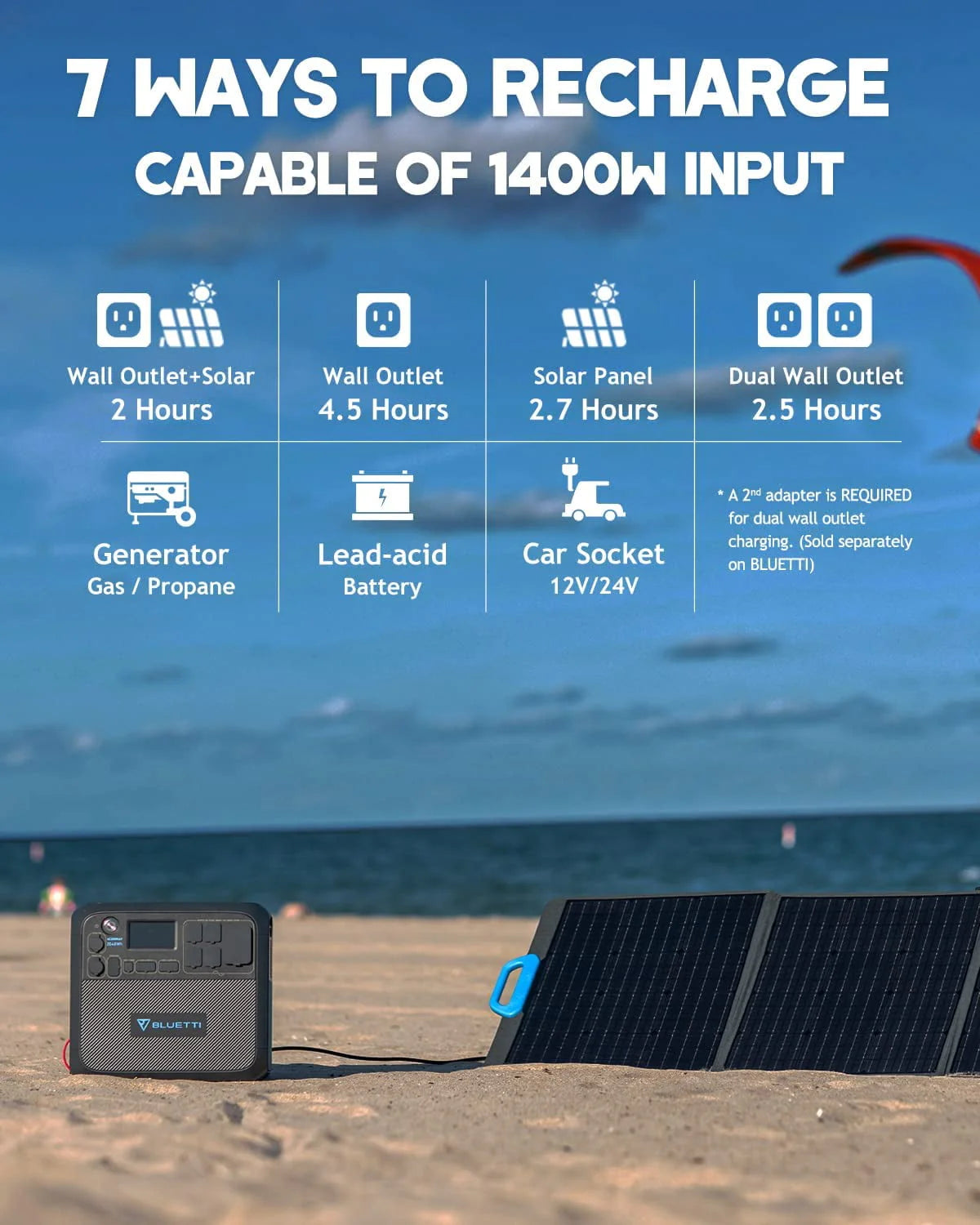 Portable Power Station 2048Wh Solar Generator 2200W AC Output U5453