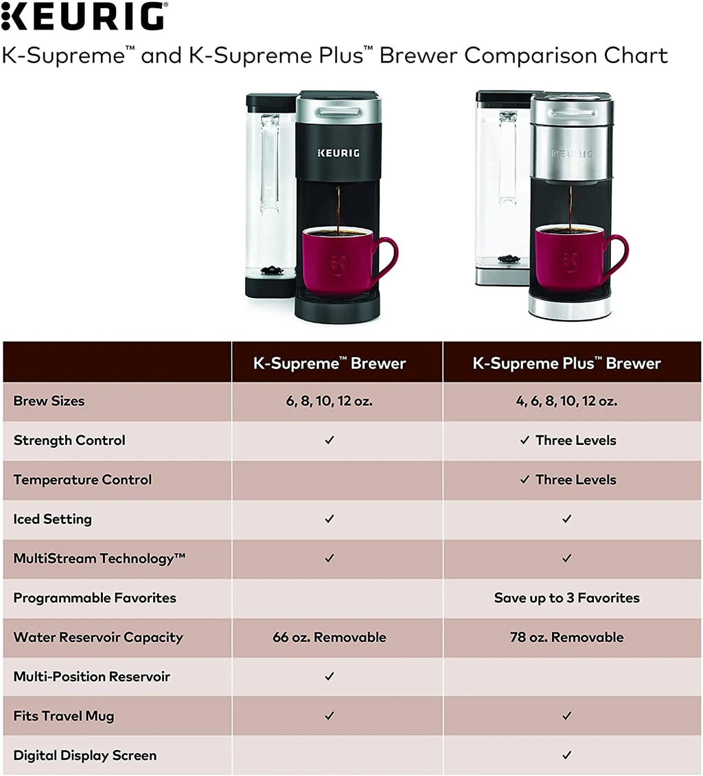 Black Single Serve K-Cup Pod Coffee Maker J16406