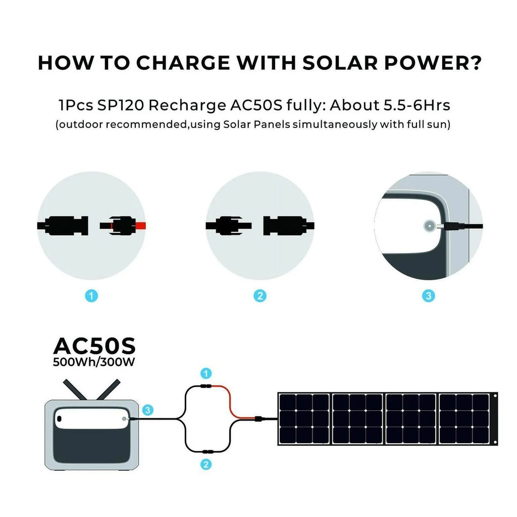 500Wh 300W Portable Power Station F497