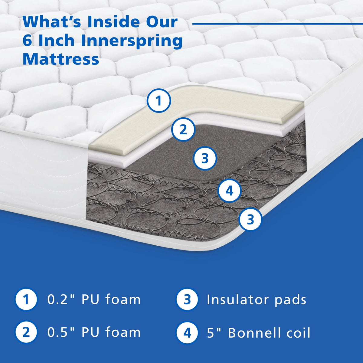 6 Innerspring Mattress, Twin G20316