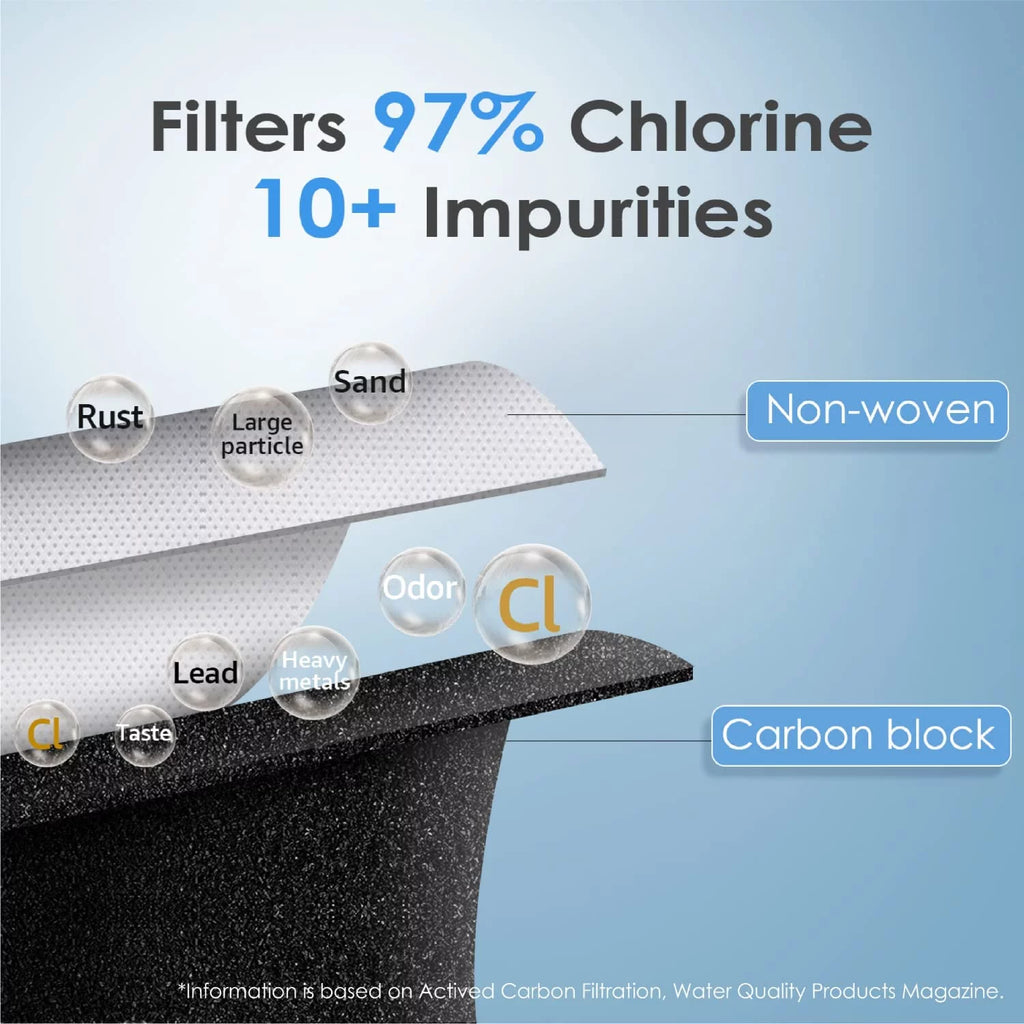 Water Filter Replacement V242